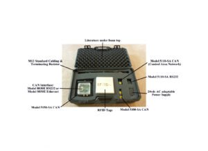 images Demo Kit customized with networkable Smart Antenna Readers & Interface, Tags, cabling, AC Power Supply