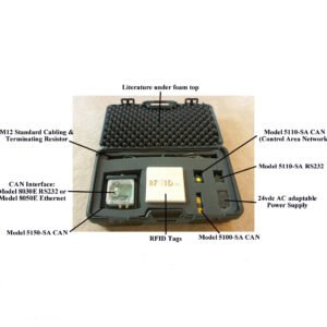 Demo Kit customized with networkable Smart Antenna Readers & Interface, Tags, cabling, AC Power Supply